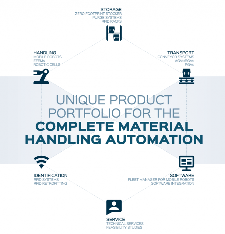 Product Overview