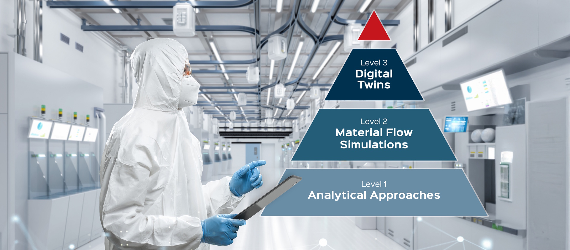 Automation system modeling pyramid with analytical approaches, material flow simulation and digital twin levels